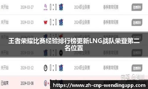 王者荣耀比赛经验排行榜更新LNG战队荣登第二名位置